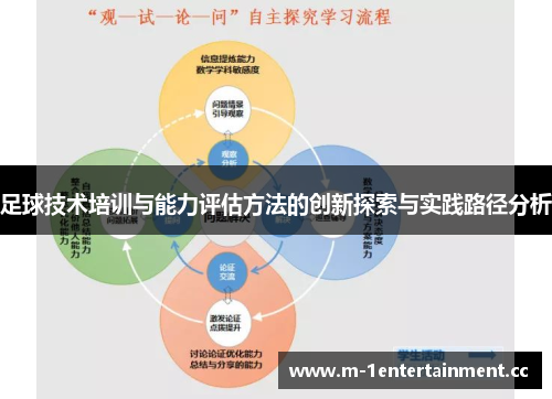 足球技术培训与能力评估方法的创新探索与实践路径分析