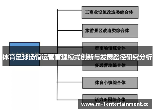 体育足球场馆运营管理模式创新与发展路径研究分析