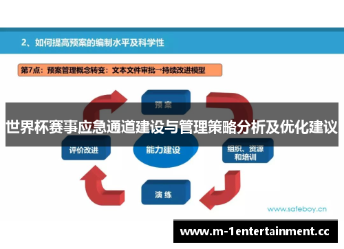 世界杯赛事应急通道建设与管理策略分析及优化建议