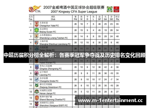 中超历届积分榜全解析：各赛季冠军争夺战及历史排名变化回顾