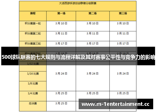 500球队联赛的七大规则与流程详解及其对赛事公平性与竞争力的影响