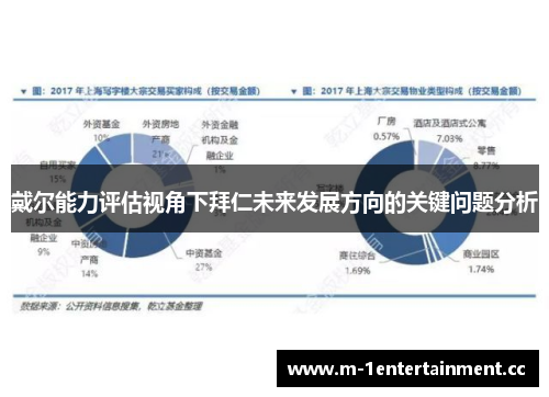 戴尔能力评估视角下拜仁未来发展方向的关键问题分析