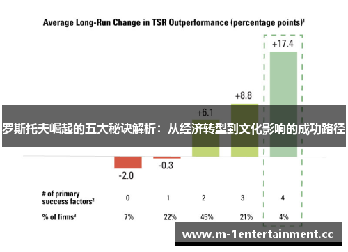 罗斯托夫崛起的五大秘诀解析：从经济转型到文化影响的成功路径