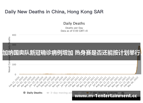 加纳国奥队新冠确诊病例增加 热身赛是否还能按计划举行
