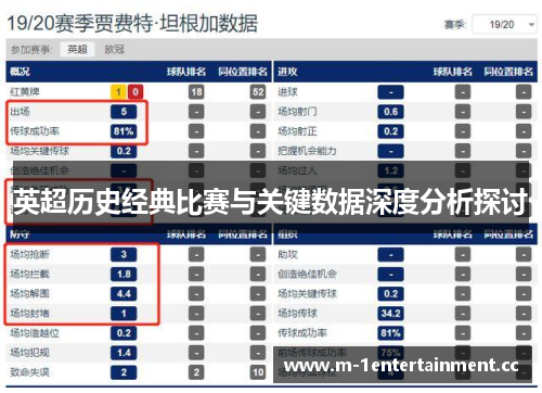 英超历史经典比赛与关键数据深度分析探讨