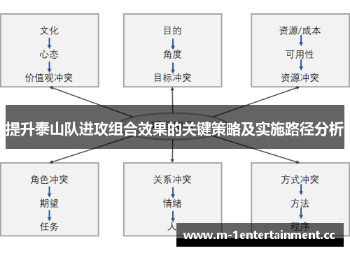 提升泰山队进攻组合效果的关键策略及实施路径分析