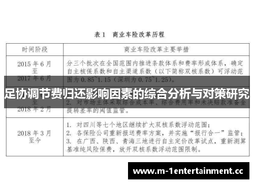 足协调节费归还影响因素的综合分析与对策研究