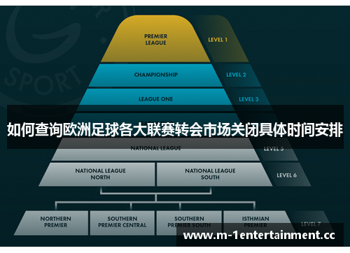 如何查询欧洲足球各大联赛转会市场关闭具体时间安排