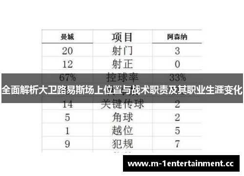 全面解析大卫路易斯场上位置与战术职责及其职业生涯变化