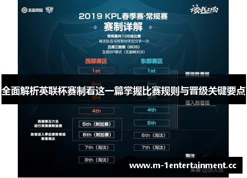 全面解析英联杯赛制看这一篇掌握比赛规则与晋级关键要点