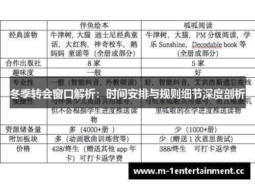 冬季转会窗口解析:时间安排与规则细节深度剖析 冬季转会窗口解析:时间安排与规则细节深度剖析